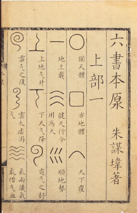 竹 造字法則|漢字六書:歷史,六種解說,象形,指事,形聲,會意,轉注,假。